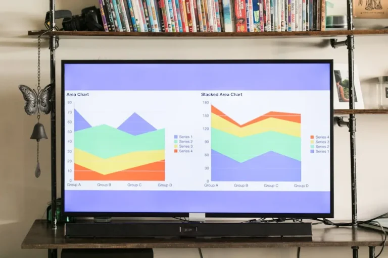 How to Design Charts for Blog Posts
