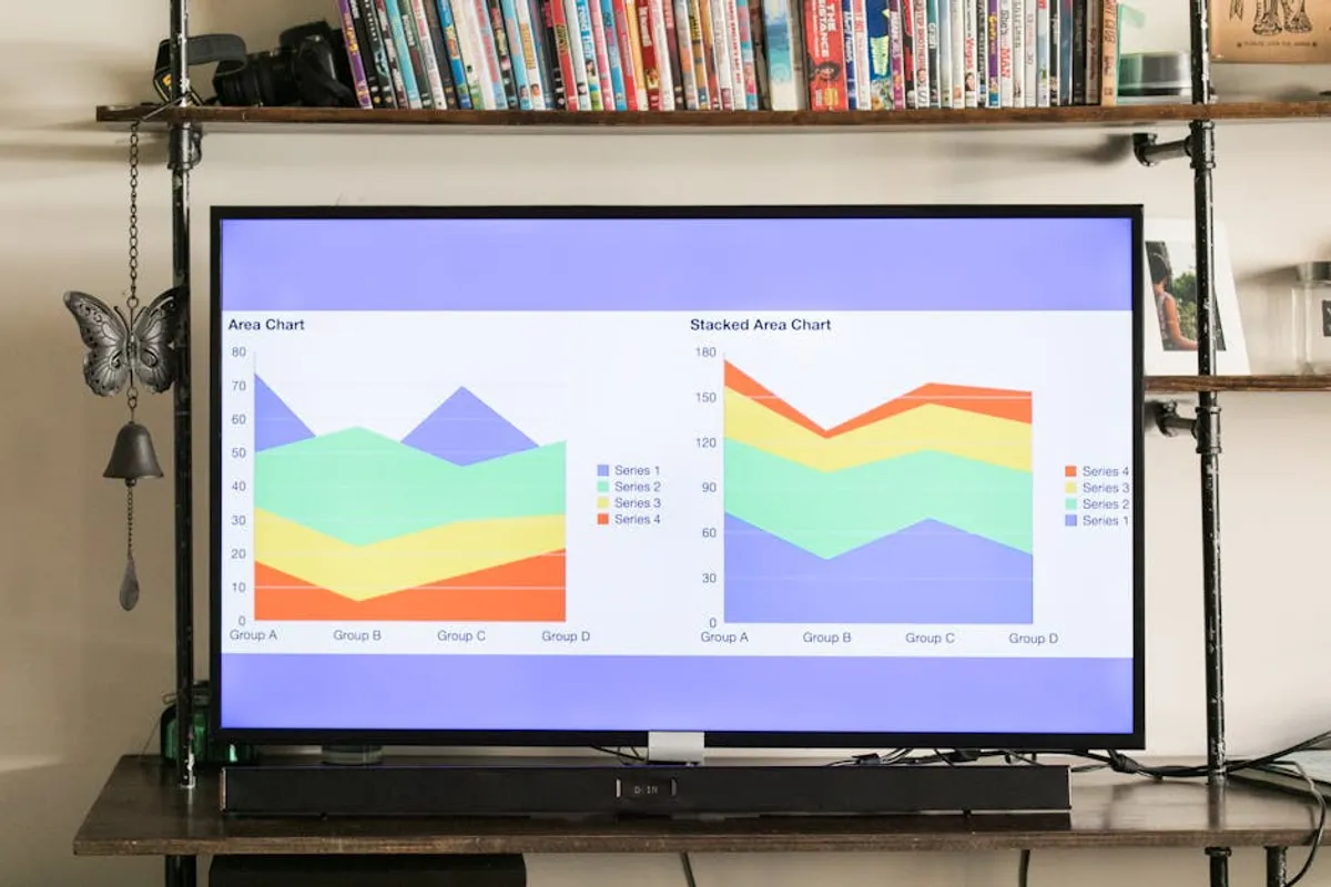 How to Design Charts for Blog Posts